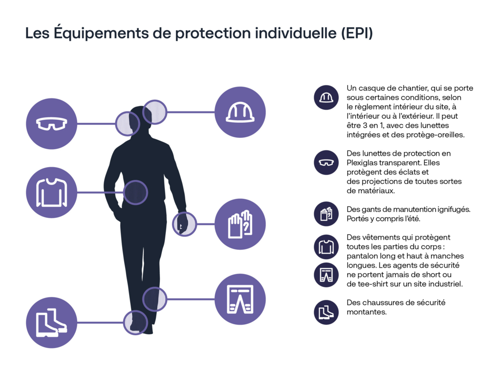 Équipements de protection individuelle